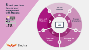 Maximo User Engagement