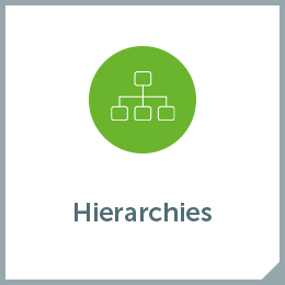 Hierarchies
